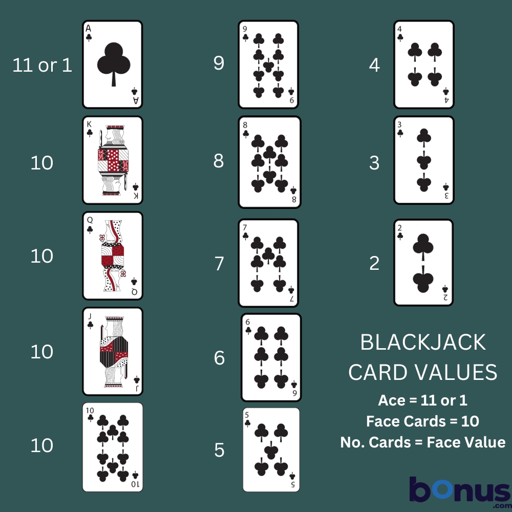 Perabet Blackjack