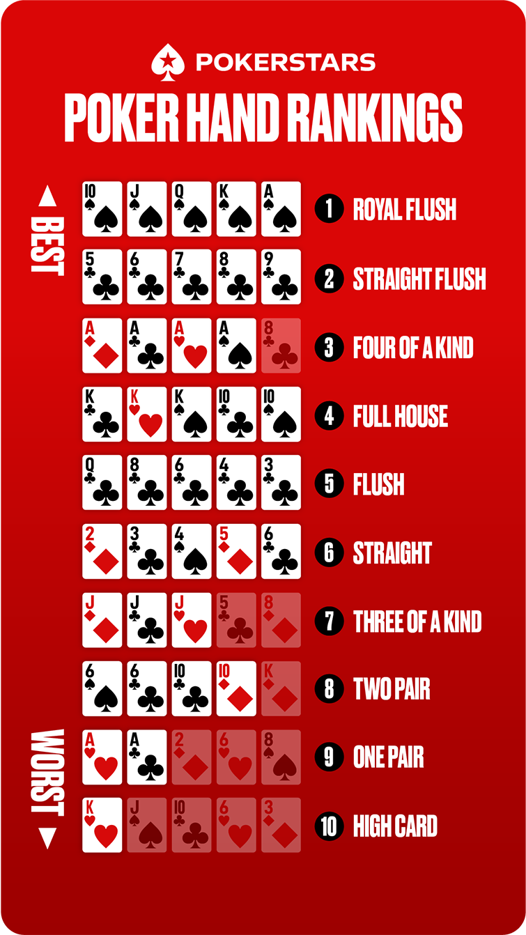 Perabet Poker Perabet Poker